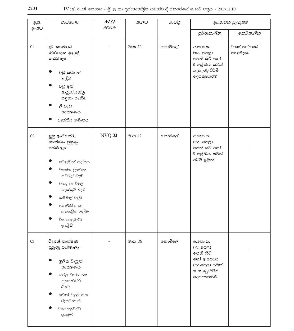 Wood Technology, Light Engineering, Electronic Technology Training Courses (Sinhala Medium) 2018 - Western Province Department of Industries